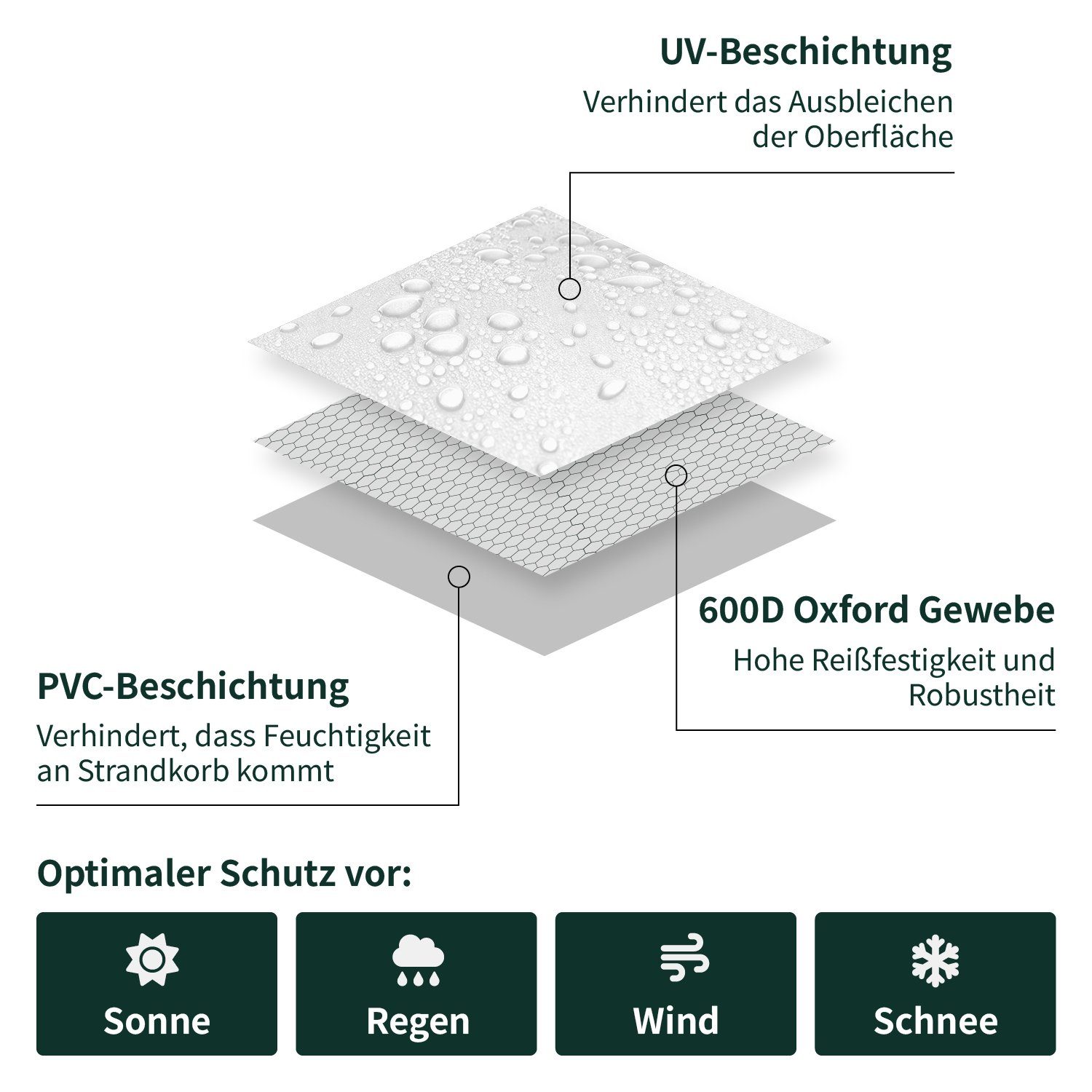VERDOBA Strandkorb-Schutzhülle Strandkorb Schutzhülle wasserdicht 600D Oxford Strandkorbabdeckung