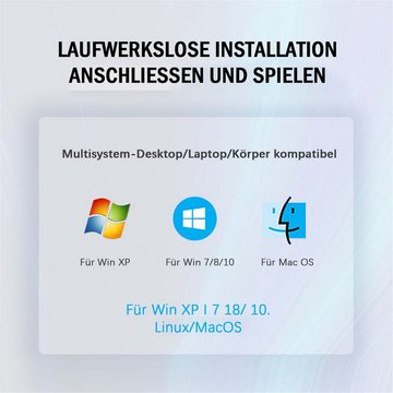 yozhiqu Typ-C Externes DVD-Laufwerk: 5-in-1 Multifunktionsplayer fur Laptop CD-Brenner (Flexibles Brennen und Abspielen von DVDs - Praktisch für unterwegs)