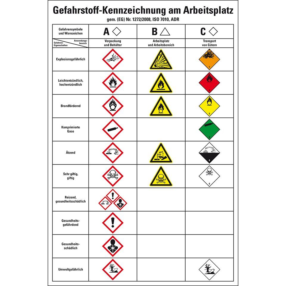 Hinweisschild Aushang Gefahrstoffkennzeichnung am Arbeitsplatz, PVC, 400x600mm