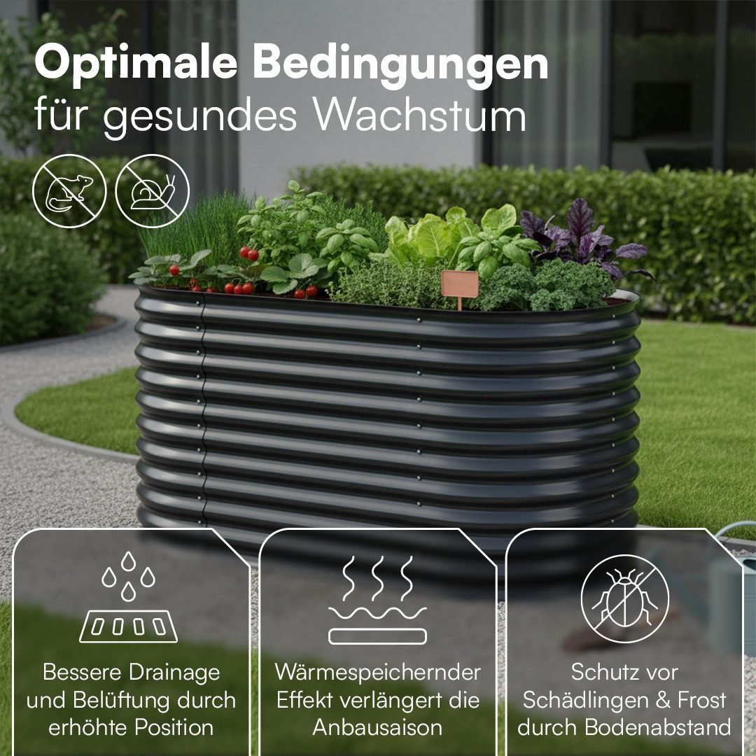 STEELSØN Hochbeet Hydra aus verzinktem Stahl-Wellblech (160 cm breit, Anthrazit), Gemüsebeet mit offener Bodenstruktur
