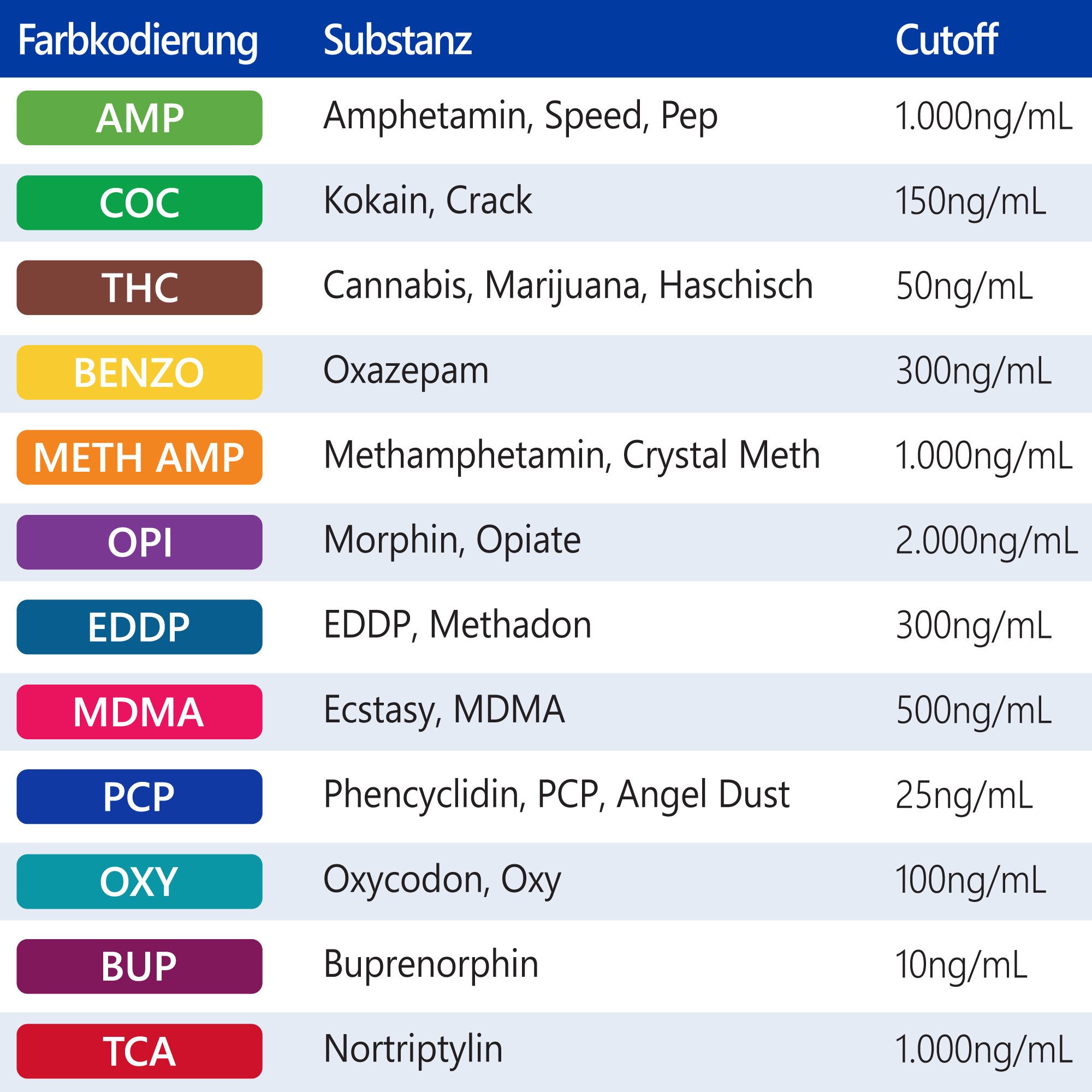 LuxmedIQ Drogen-Schnelltest für 12 Drogenarten - Urin Drogentest Multi 12, 1-tlg.