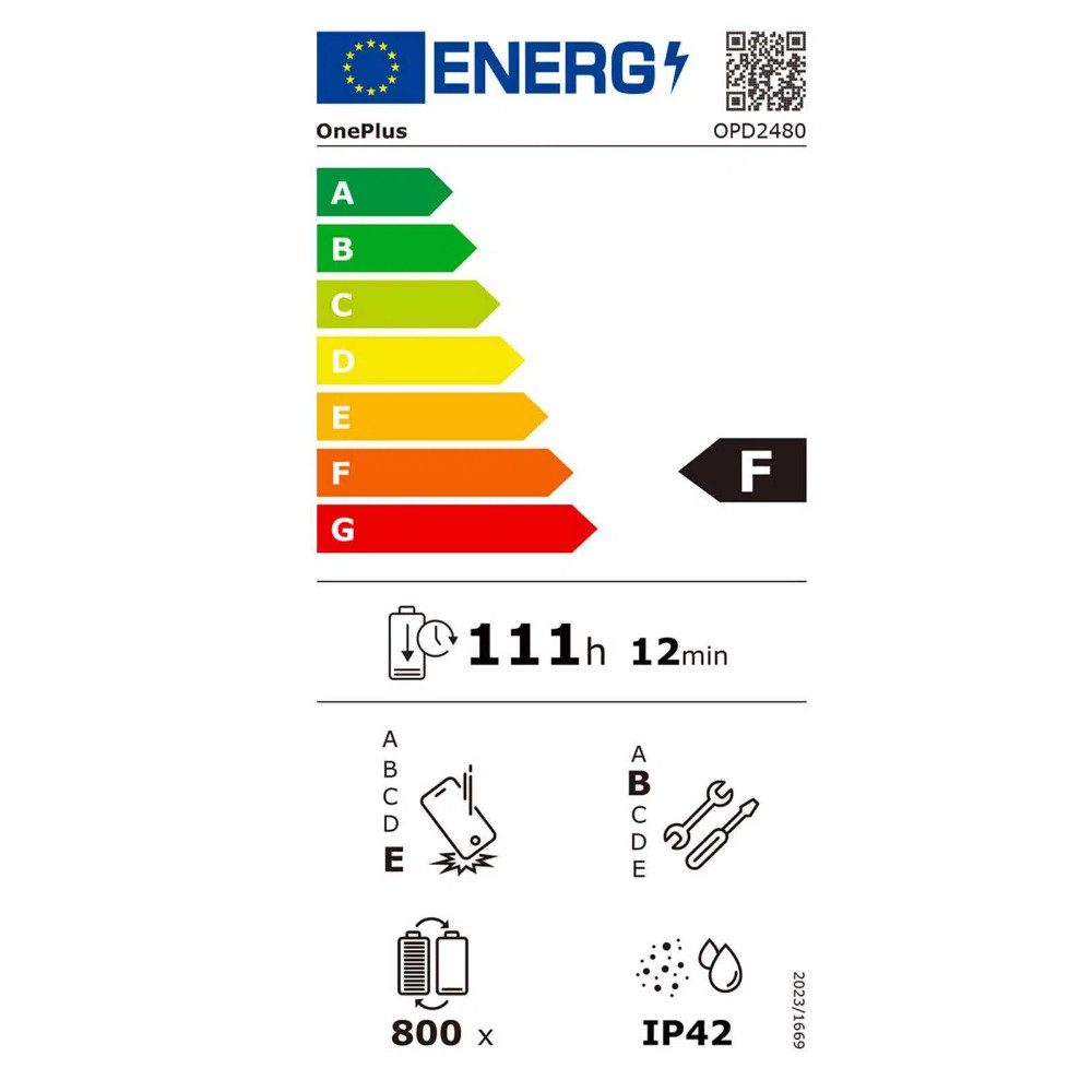 Energieeffizienzklasse: 