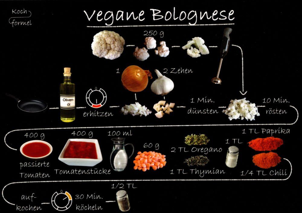 Vegane Bolognese" "Feierabend, Postkarte Rezept- vegetarisch:
