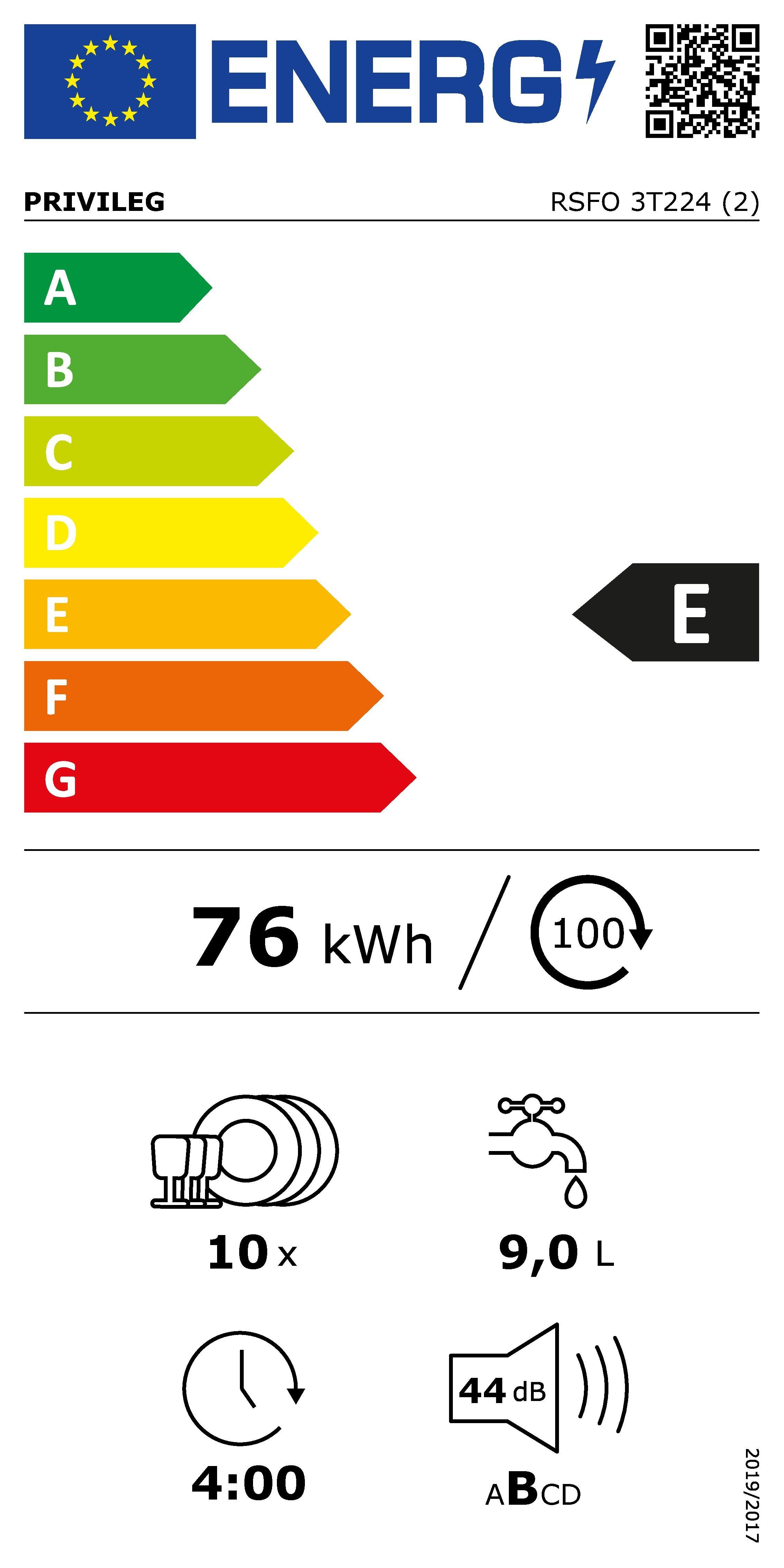 Energieeffizienzklasse: 