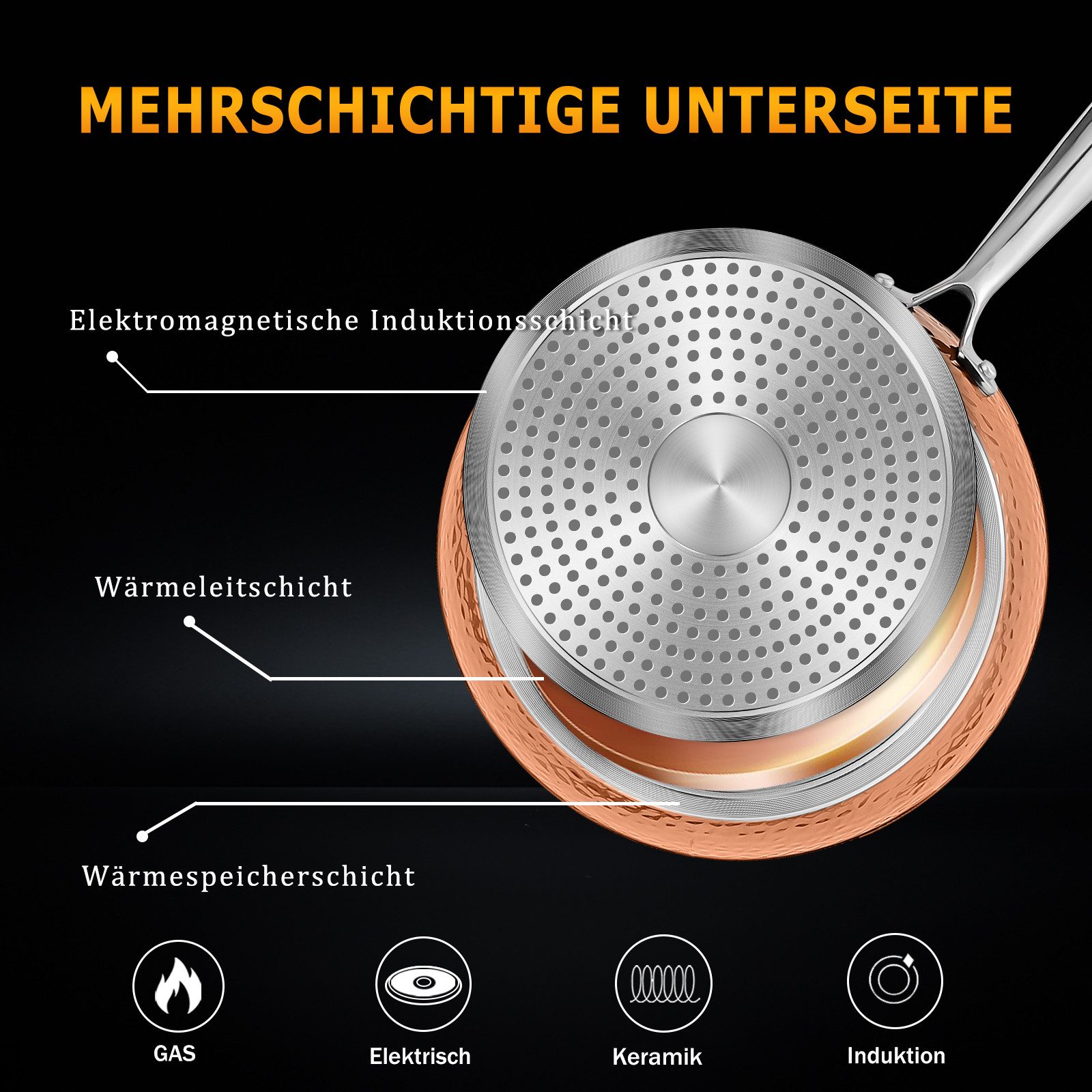 HOMELUX Topf-Set 15 tlg Topfset Induktion, Antihaftbeschichtung Töpfe mit Glasdeckel, Aluminium (Set, 24/28 cm Pfannen + 20/24/28 cm Kochtöpfe + 16cm Kasserolle – Bild 5 von 5