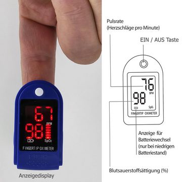 @tec Pulsoximeter Finger Pulsoximeter Pulsmessgerät, Messgerät Finger, Sauerstoffmessgerät, Spo2 Sauerstoff Pulsmessgerät