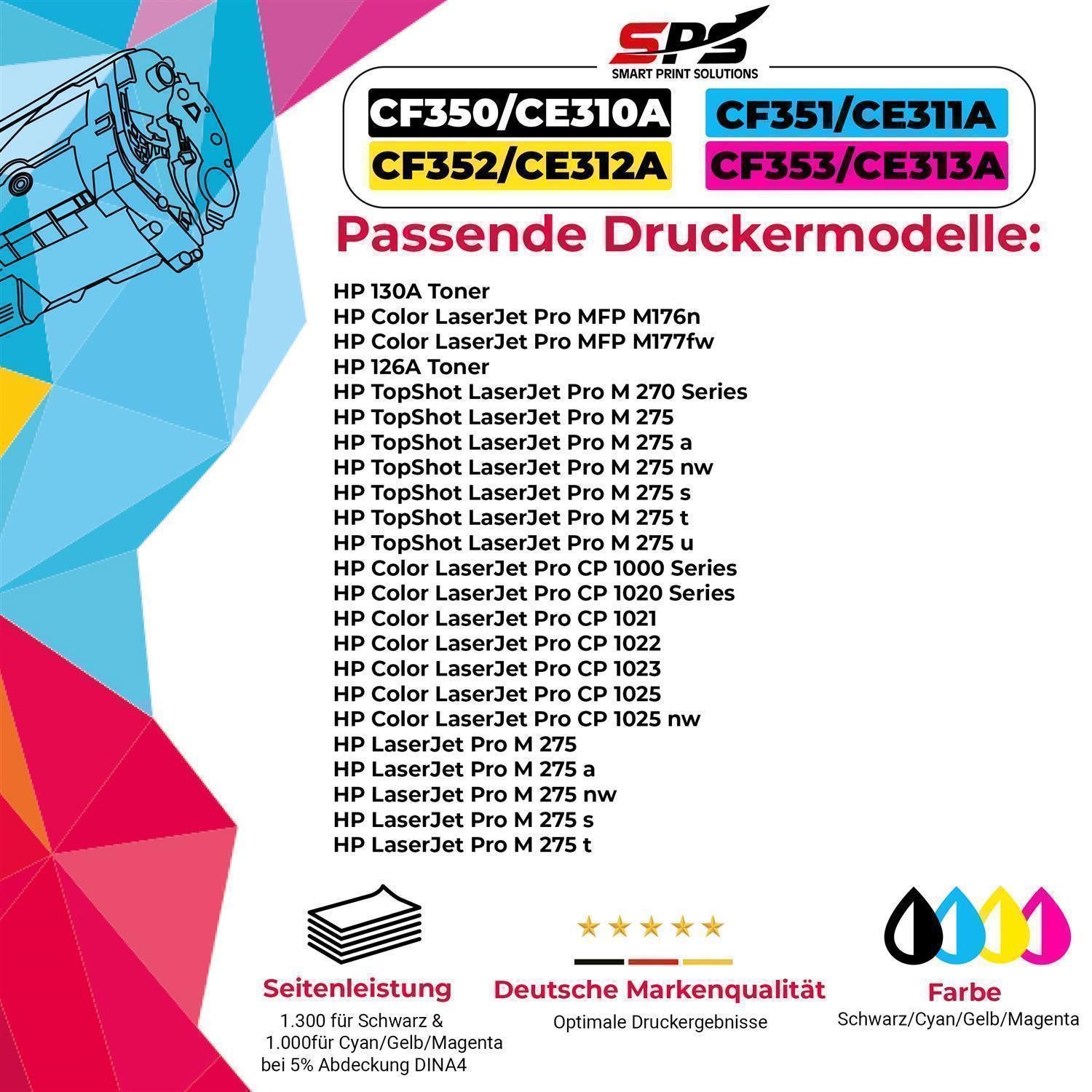 SPS Tonerkartusche Kompatibel für HP Laserjet Pro MFP M177FW / CF350A /130A Toner Schwarz, (1er Pack, 1 x Toner (Für HP CF350A Schwarz)