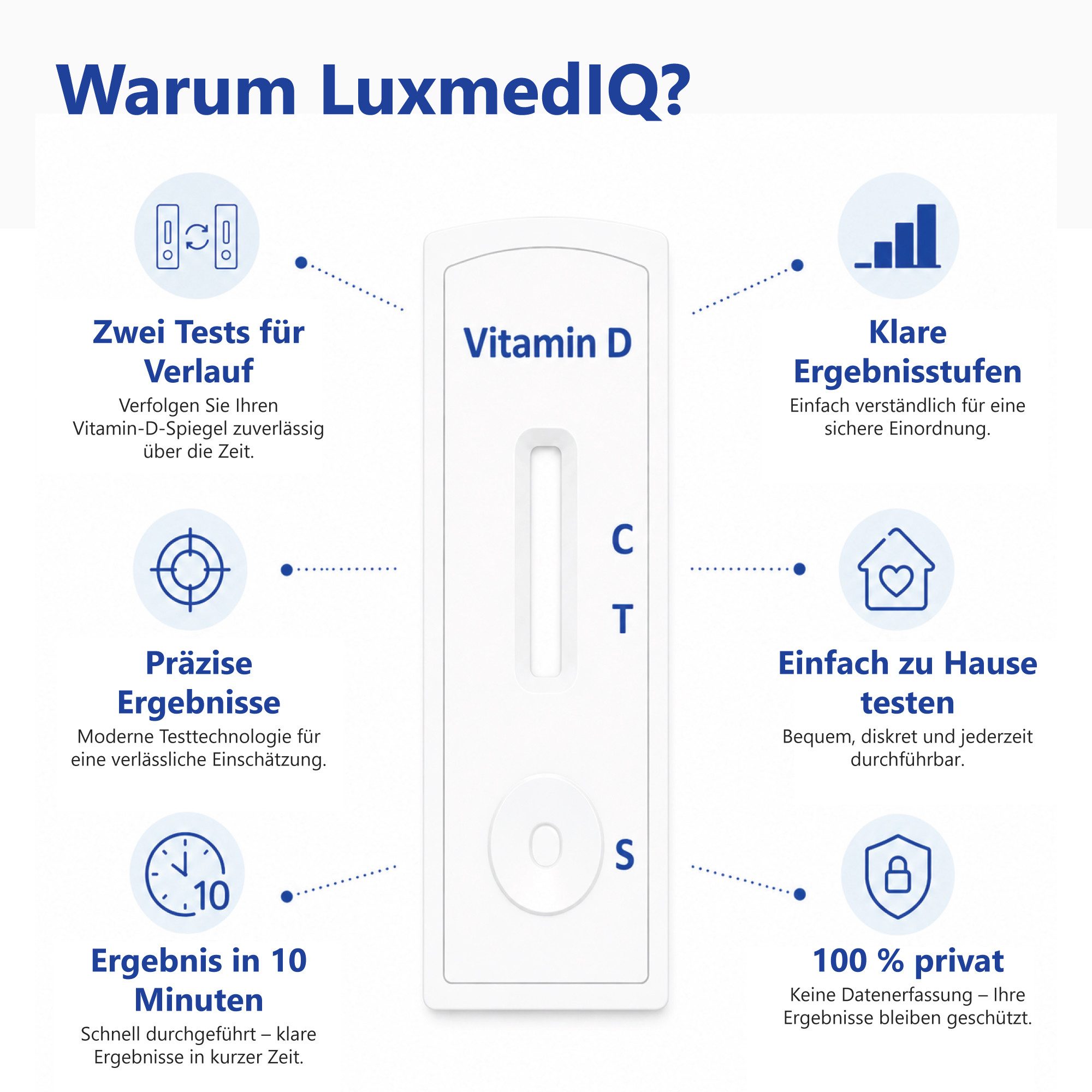 LuxmedIQ Nährstoffmangeltest Vitamin D Test für Zuhause - Vitamin D Spiegel im Blut einfach messen, 2-tlg.