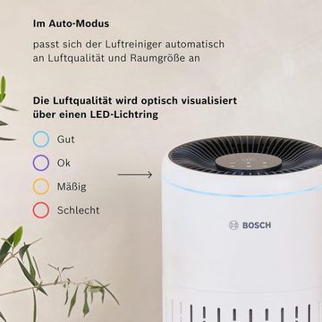 BOSCH Luftreiniger Luftreiniger,entfernt 99,9% aller Verschmutzungen, 3in1 Filter HEPA13, für 37 m² Räume, Air Purifier Raucherzimmer Luftfilter Zuhause Schlafmode Timer per App