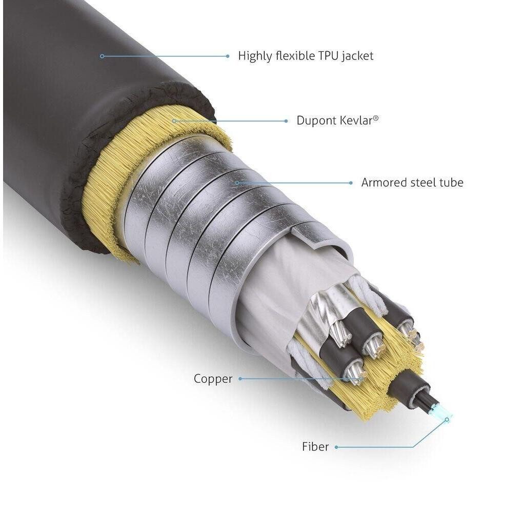 FiberX HDMI-Kabel