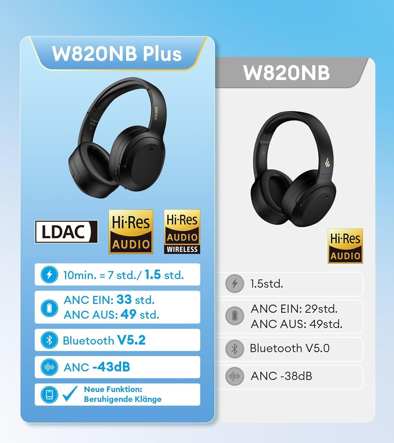 Schnelllade Audio Stunden Edifier® Wireless & Gaming-Headset Umgebungsgeräuschen, 49 und (Automatische Korrektur Wired Bluetooth, Hi-Res von Erkennung Spielzeit) LDAC