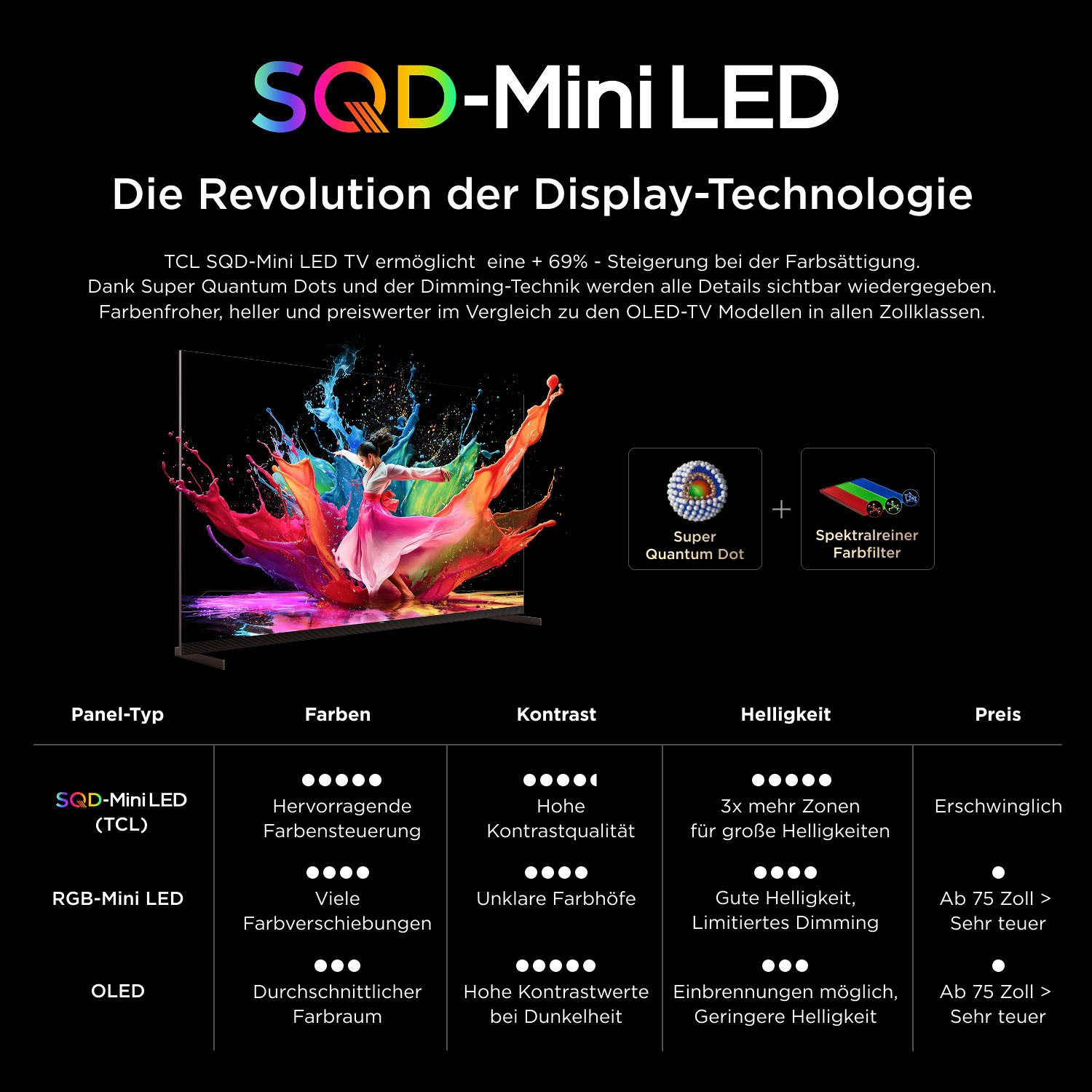 TCL 98X11L LED-Fernseher (215 cm/85 Zoll, 4K Ultra HD, Google TV, IMAX Enhanced, Filmmaker Mode, Apple Airplay 2)