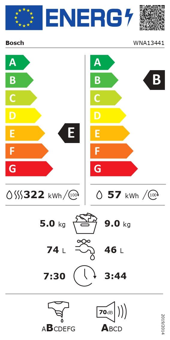 Energieeffizienzklasse: 
