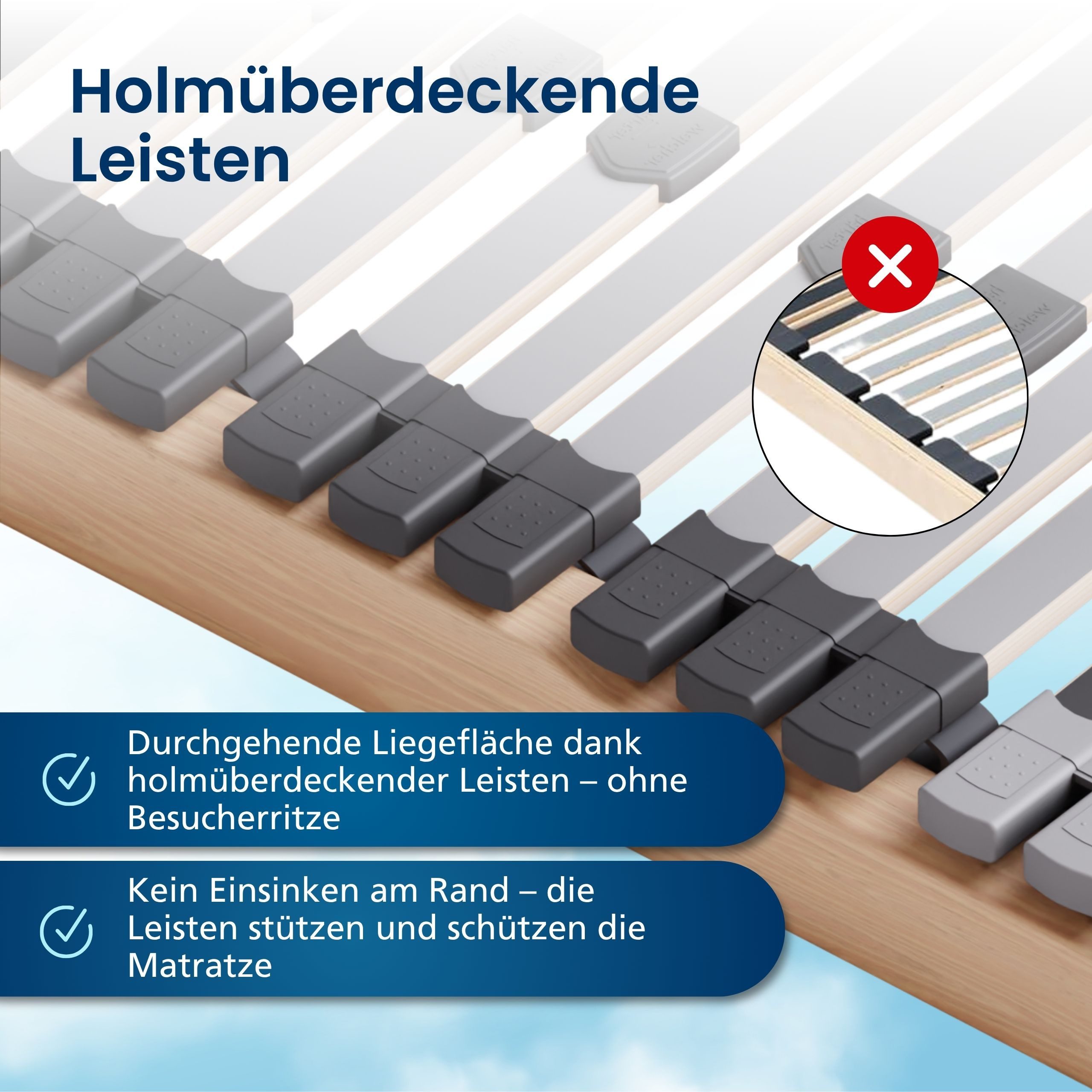 Lattenrost Ergonomischer 7-Zonen Lattenrost, Fertig Montiert, Made in Germany, AM Qualitätsmatratzen, Kopfteil Kopfteil nicht verstellbar, Fußteil Fußteil nicht – Bild 4 von 5