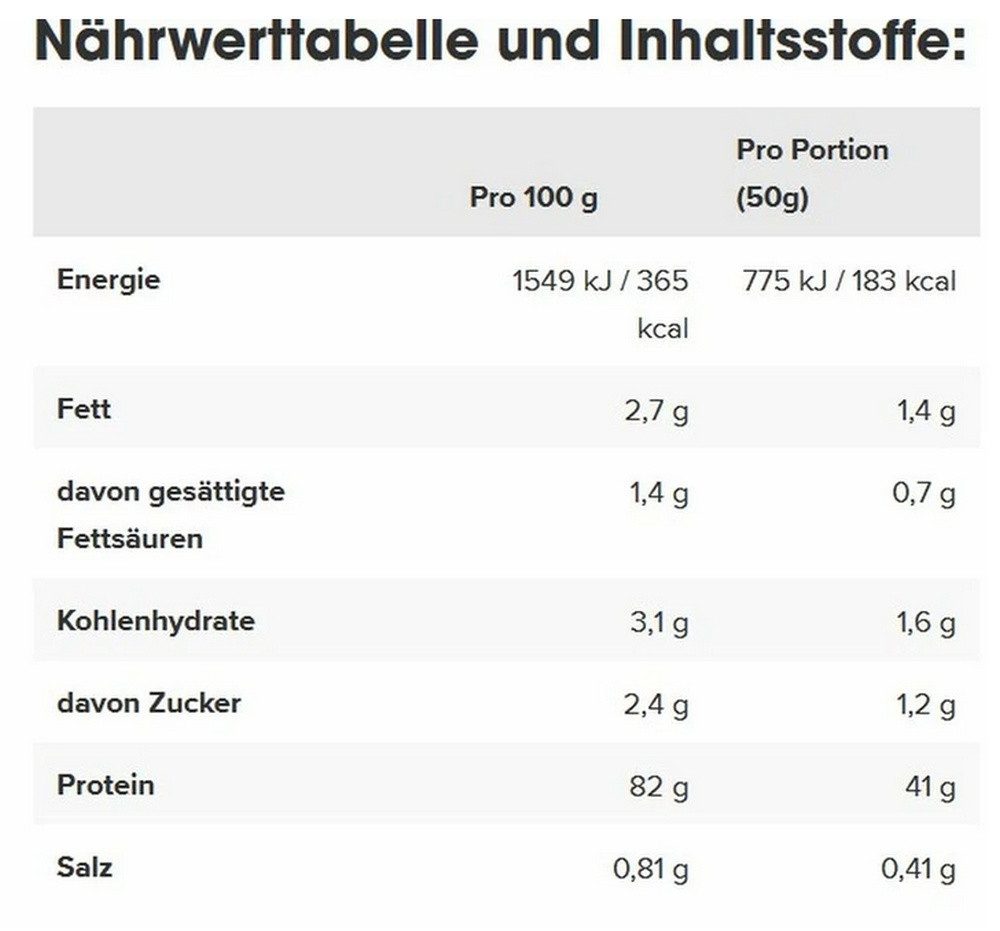 Ironmaxx Ironmaxx Whey Zero 2270 g Pulver