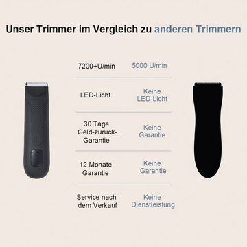 Welikera Rasiermesser Elektrorasierer,Körperhaartrimmer mit Austauschbaren Köpfen & Anzeige, 1-tlg.