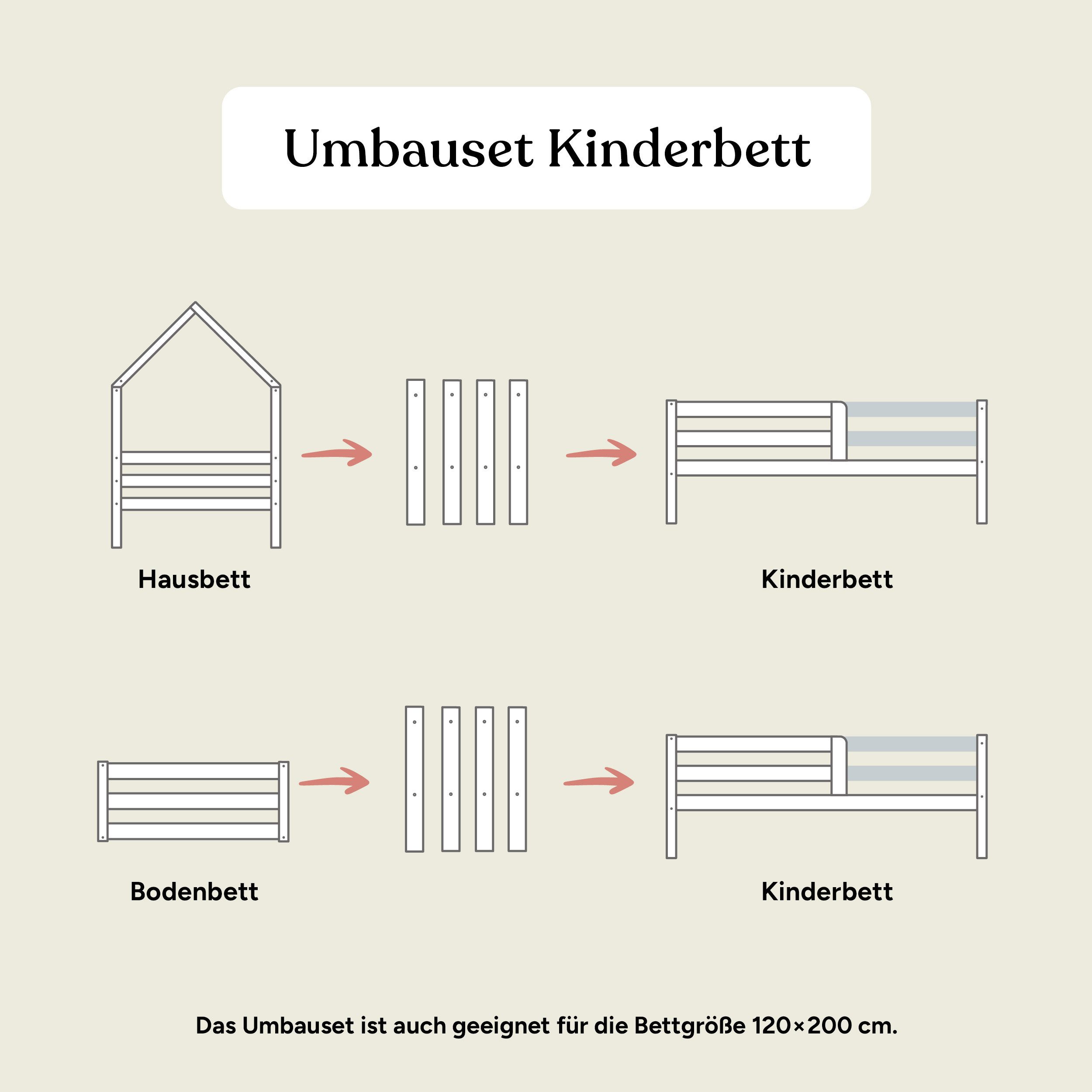 Ehrenkind Umbauseiten Umbau-Set aus FSC® Kiefernholz für Sona Bodenbett zum Kinderbett
