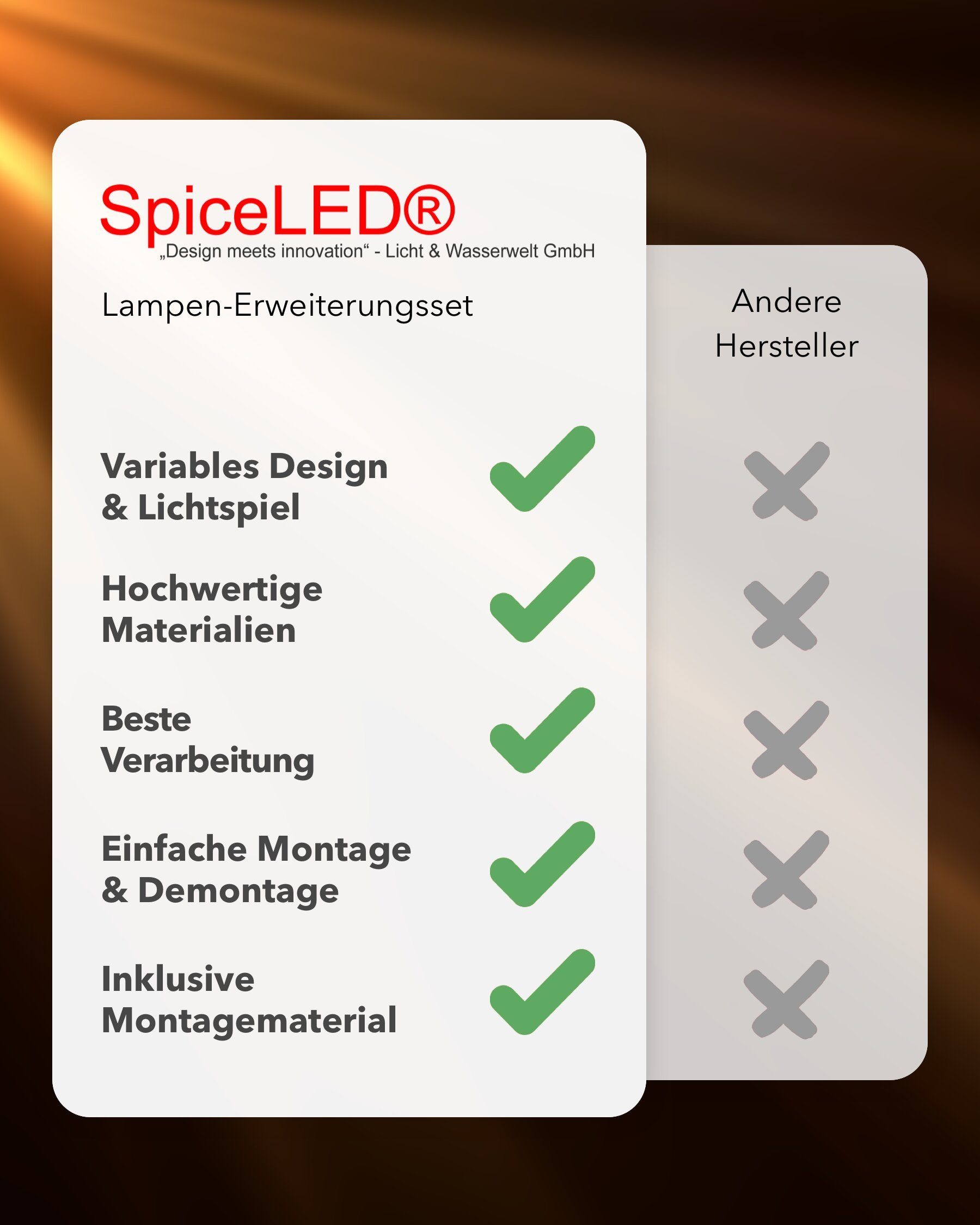 SpiceLED Lampenschirm SpiceLED, ShineLED Acrylglas Upgrade, 60mm x 60mm für 6W, matt, 2x Acrylgläser, matt, passend zu allen 6 Watt SpiceLED-Wandleuchten