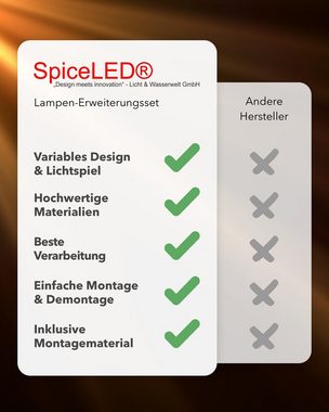 SpiceLED Lampenschirm ShineLED-Gläser-Update, 2x Acrylgläser, matt, passend zu allen 6 Watt SpiceLED-Wandleuchten