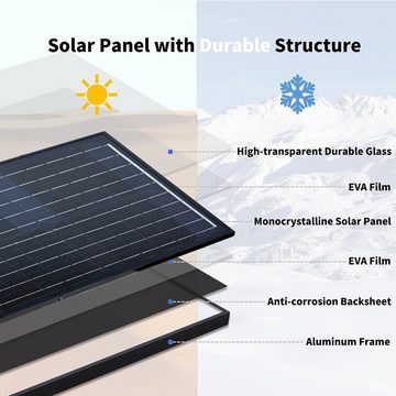 GLIESE Solarmodul 12V Solarmodul 50W Solarpanel Photovoltaik