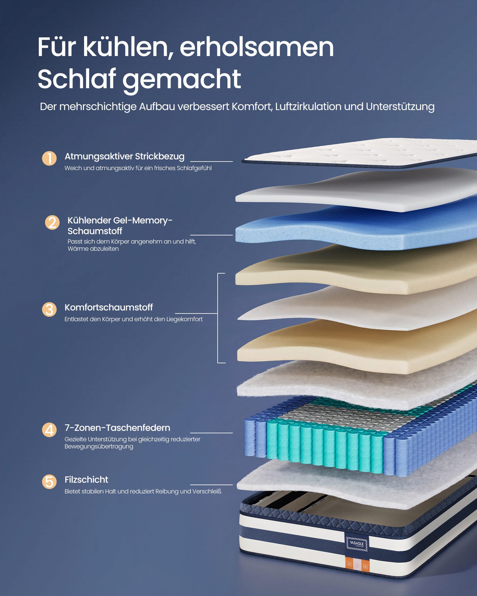 Taschenfederkernmatratze Federkernmatratze, VASAGLE, 25 cm hoch, 7-Zonen-Unterstützung, aus Gel-Memory-Schaumstoff, mittelfest, H3