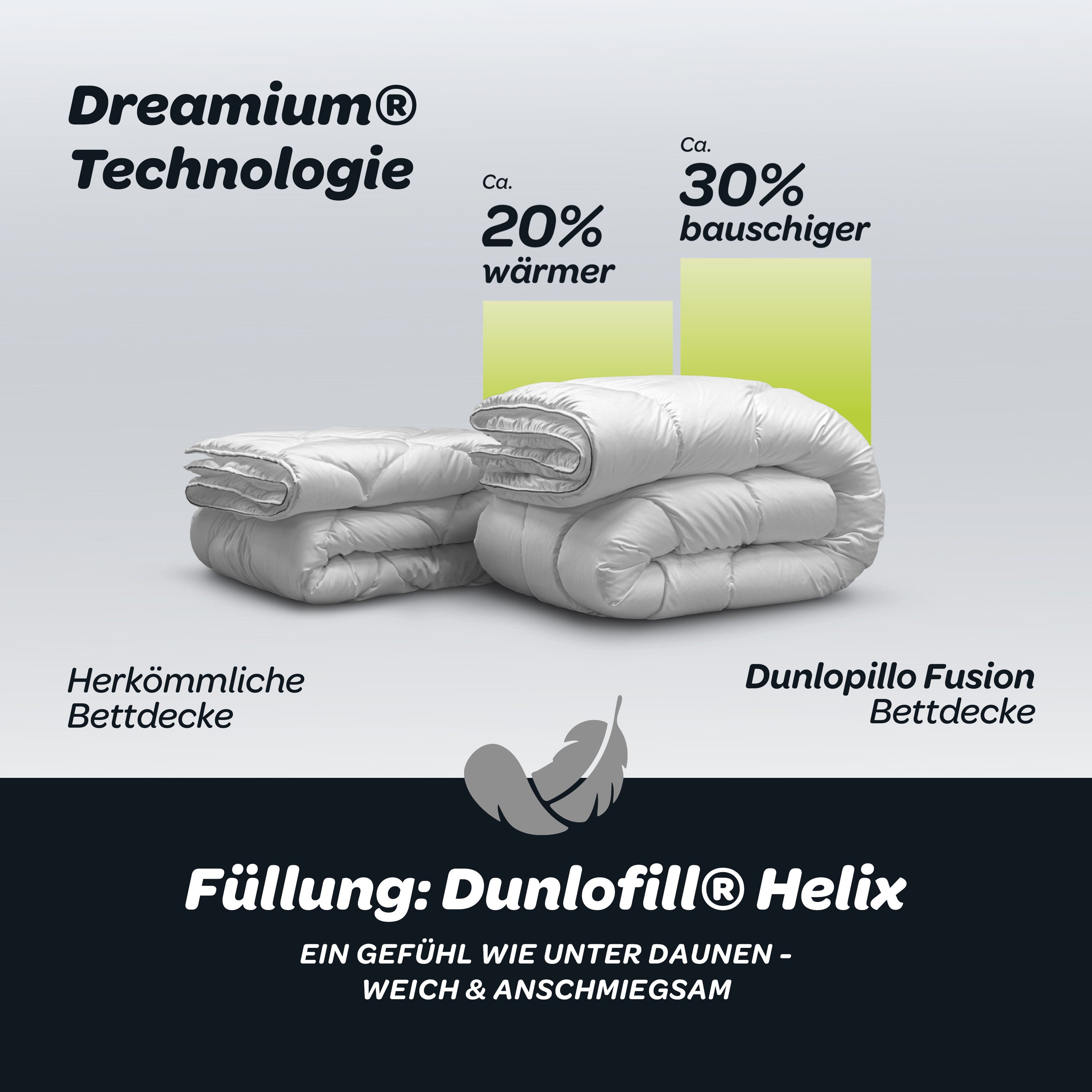 Dunlopillo Baumwollbettdecke Fusion, Bettdecken für Sommer und Winter, Füllung: Polyester, Bezug: 100% Baumwolle, Bettdecke 135x200 cm, 155x220 cm, Dunlofill® H – Bild 5 von 5