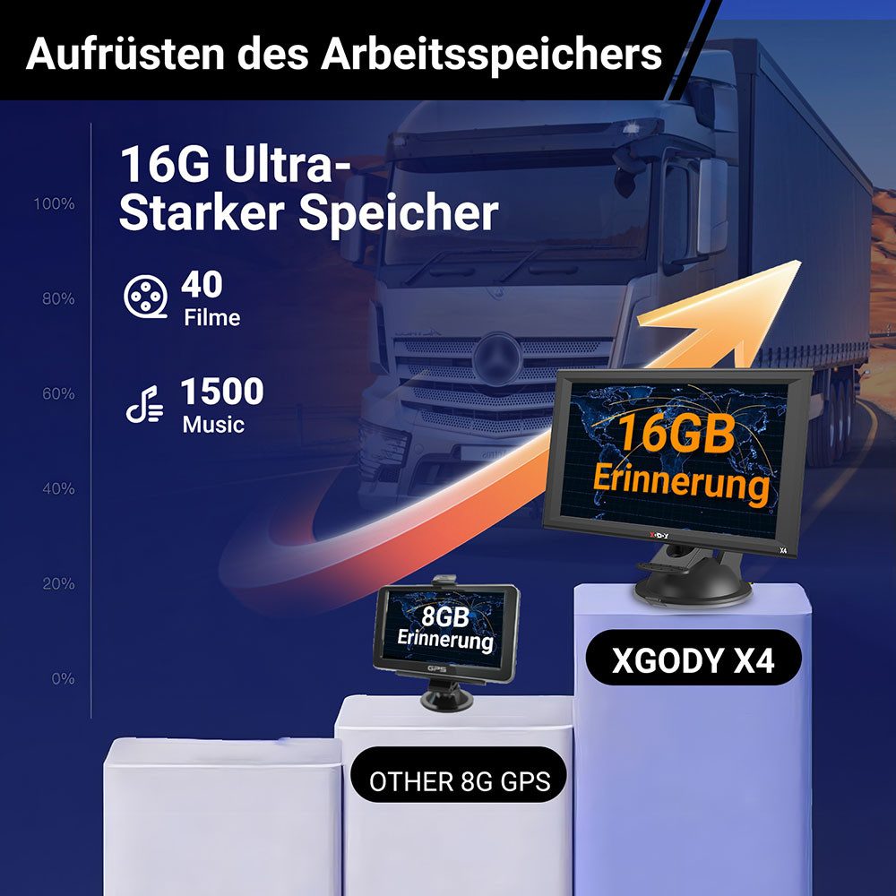 XGODY 9 Zoll Navigation Auto LKW-Navigationsgerät (Europa (48 Länder), Lebenslange Kartenaktualisierung, Sprachführung, Bluetooth, Freisprecheinrichtu)