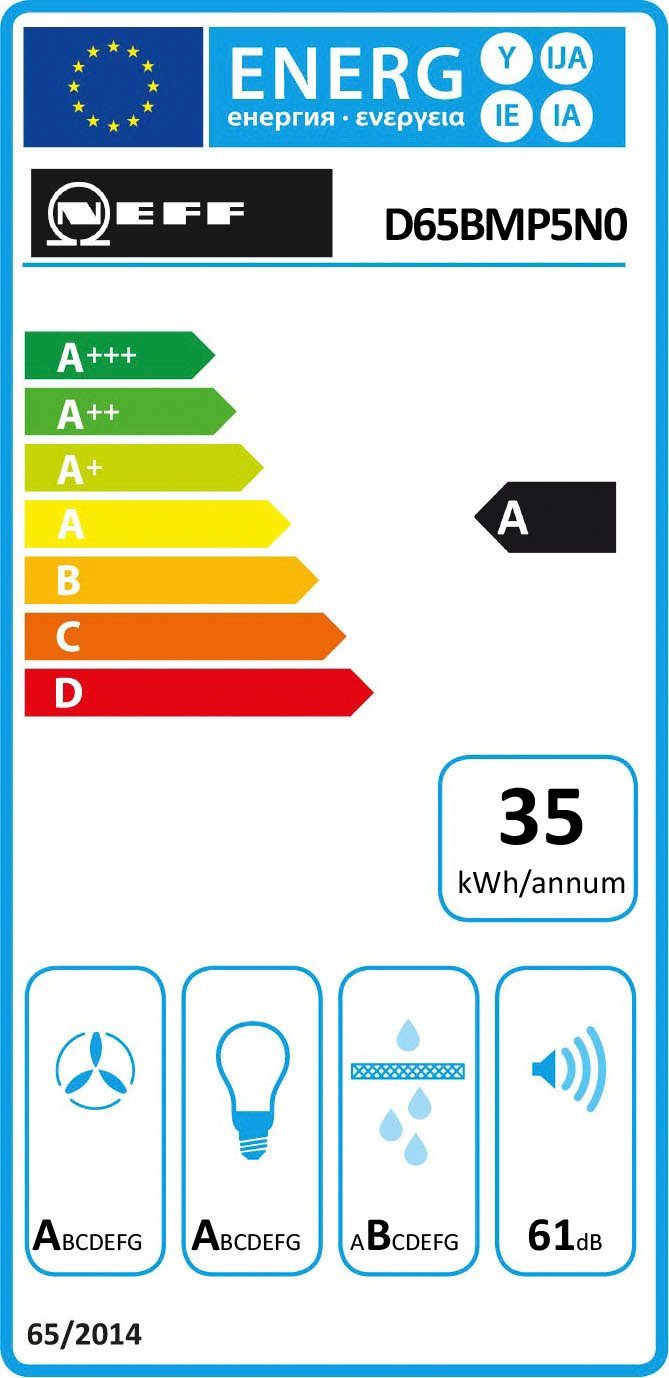 Energieeffizienzklasse: 