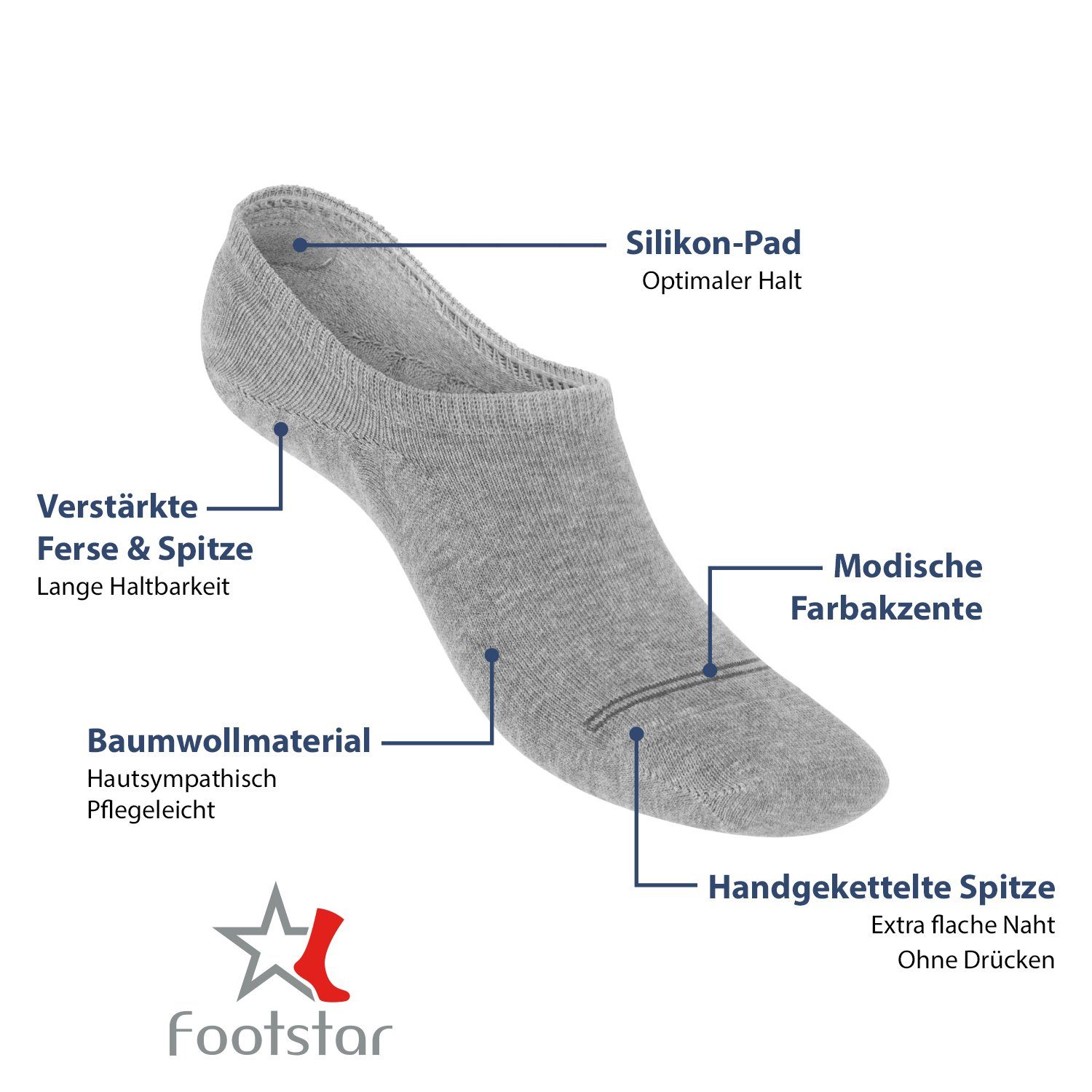 Footstar Sneakersocken Damen & Herren Füßlinge mit Anti-Slip für - Sneak it! (6-Paar)