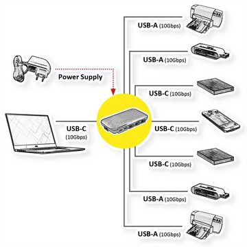 ROLINE USB 3.2 Gen 2 Hub, 7-fach (3x Typ C + 4x Typ A) Computer-Adapter