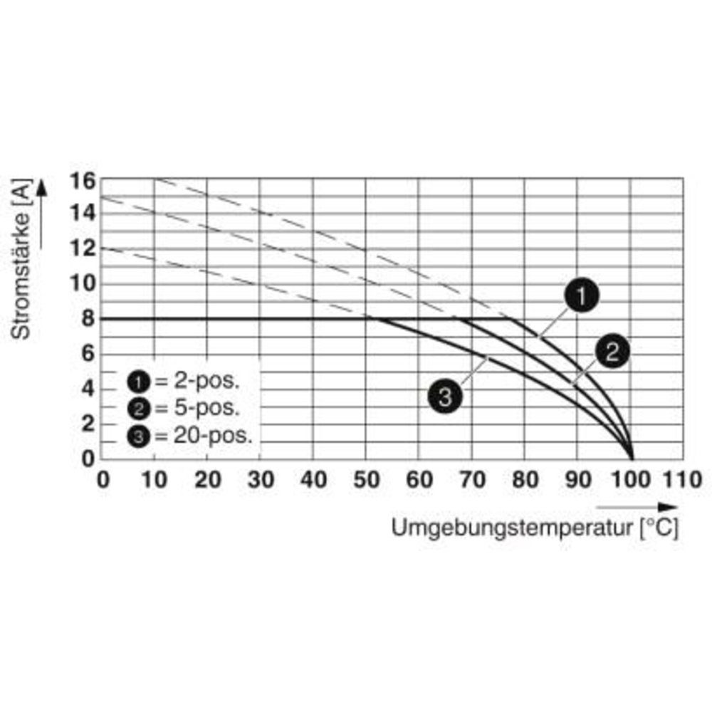Phoenix Contact Phoenix Contact Buchsengehäuse-Kabel Polzahl Gesamt 4 Rastermaß: 3.5 Installationskabel