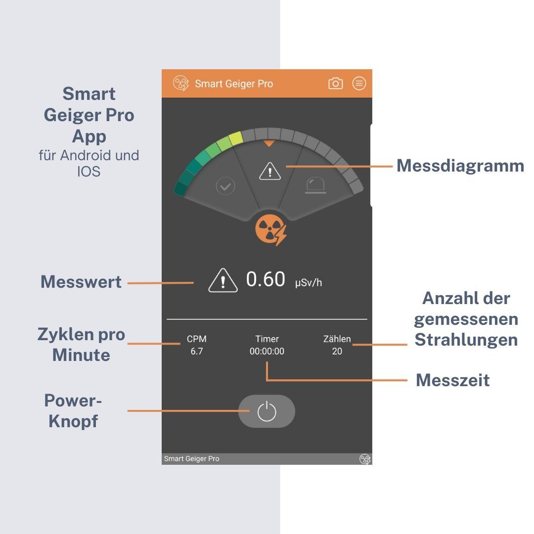 Smart Ft Lab Sensor Geigerzähler Strahlenmessgerät für Handy mit APP für Android, (1-St), Geigerzähler für Smartphone Strahlungsdetektor Strahlungsmessgerät