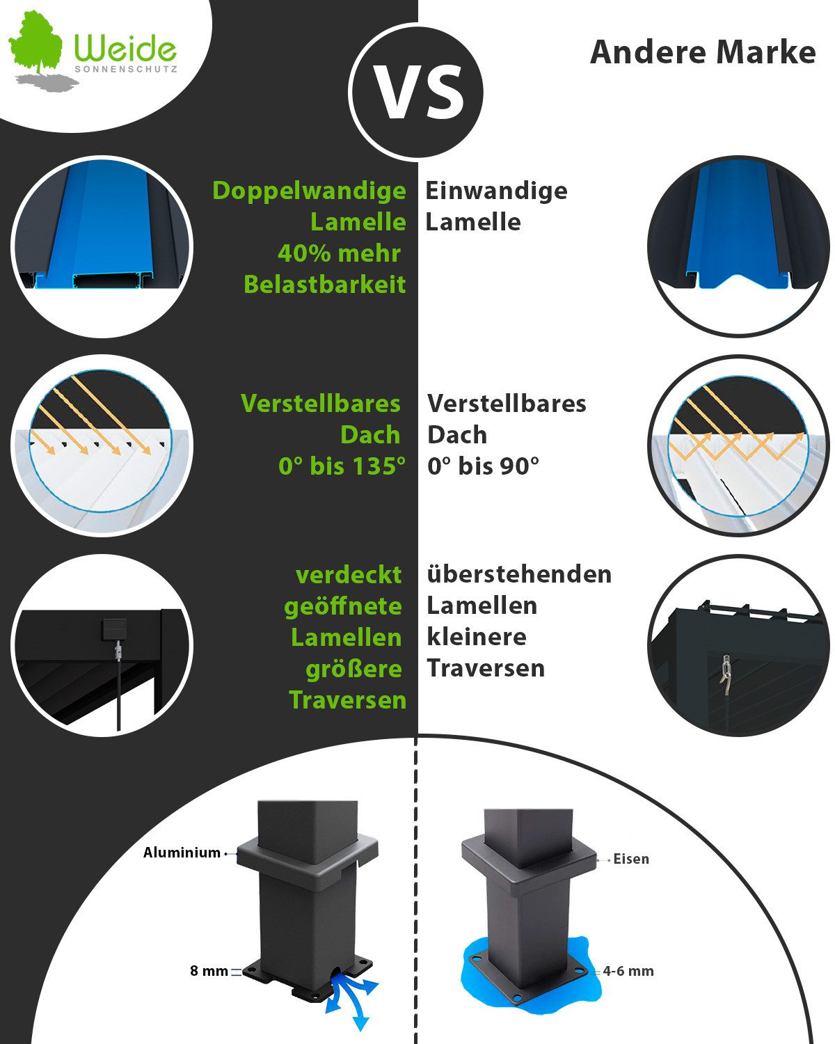 Weide Pergola Deluxe Pavillon Terrassenüberdachung Aluminium günstig online kaufen
