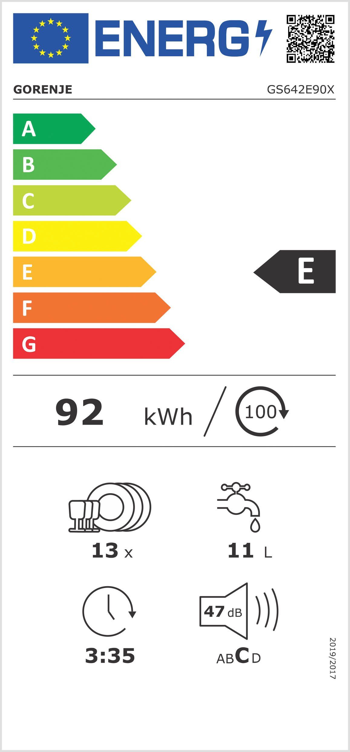 Energieeffizienzklasse: 