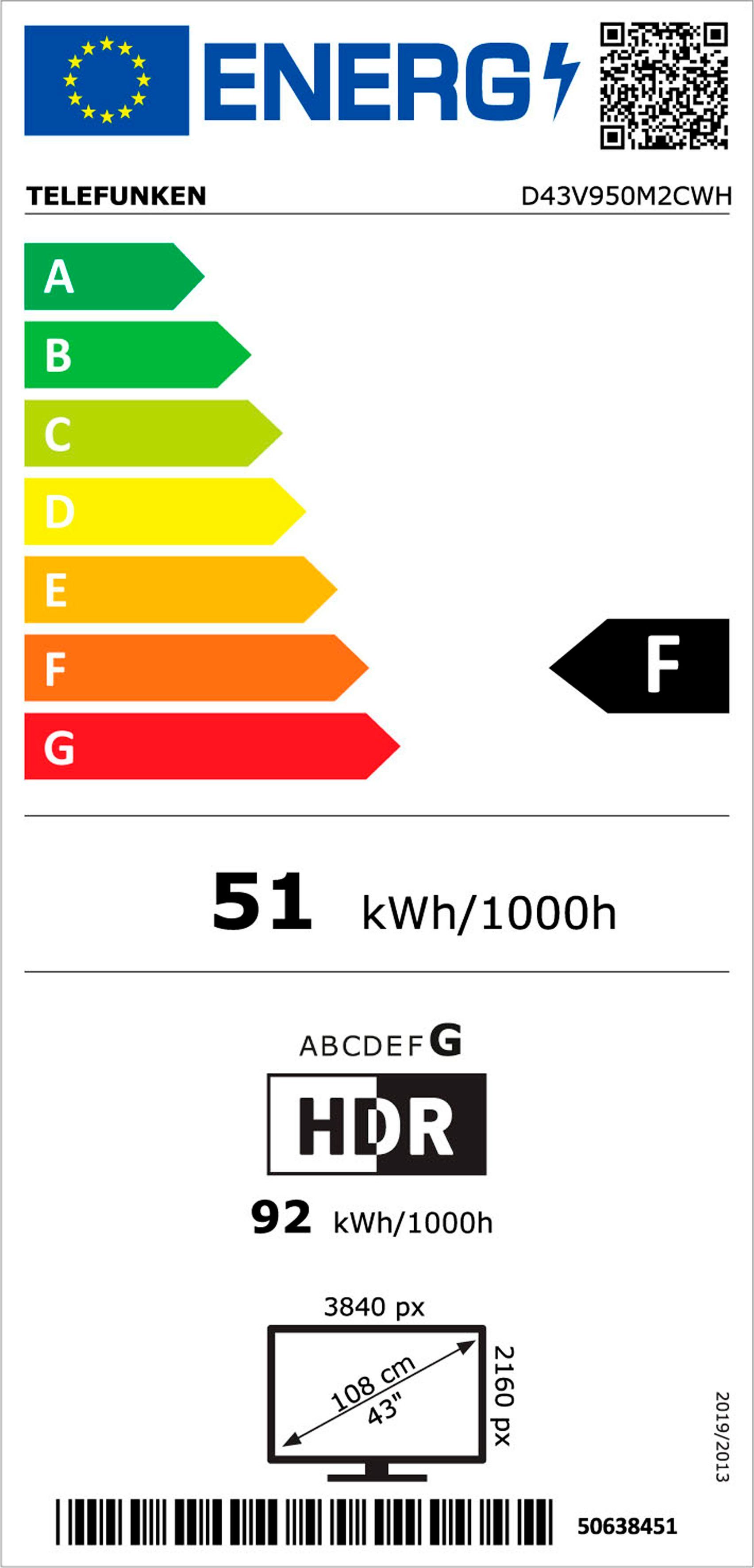 Energieeffizienzklasse: 