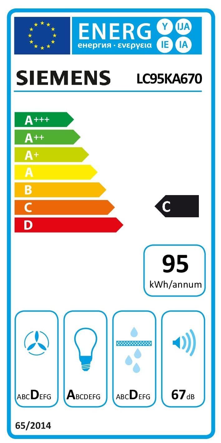 Energieeffizienzklasse: 