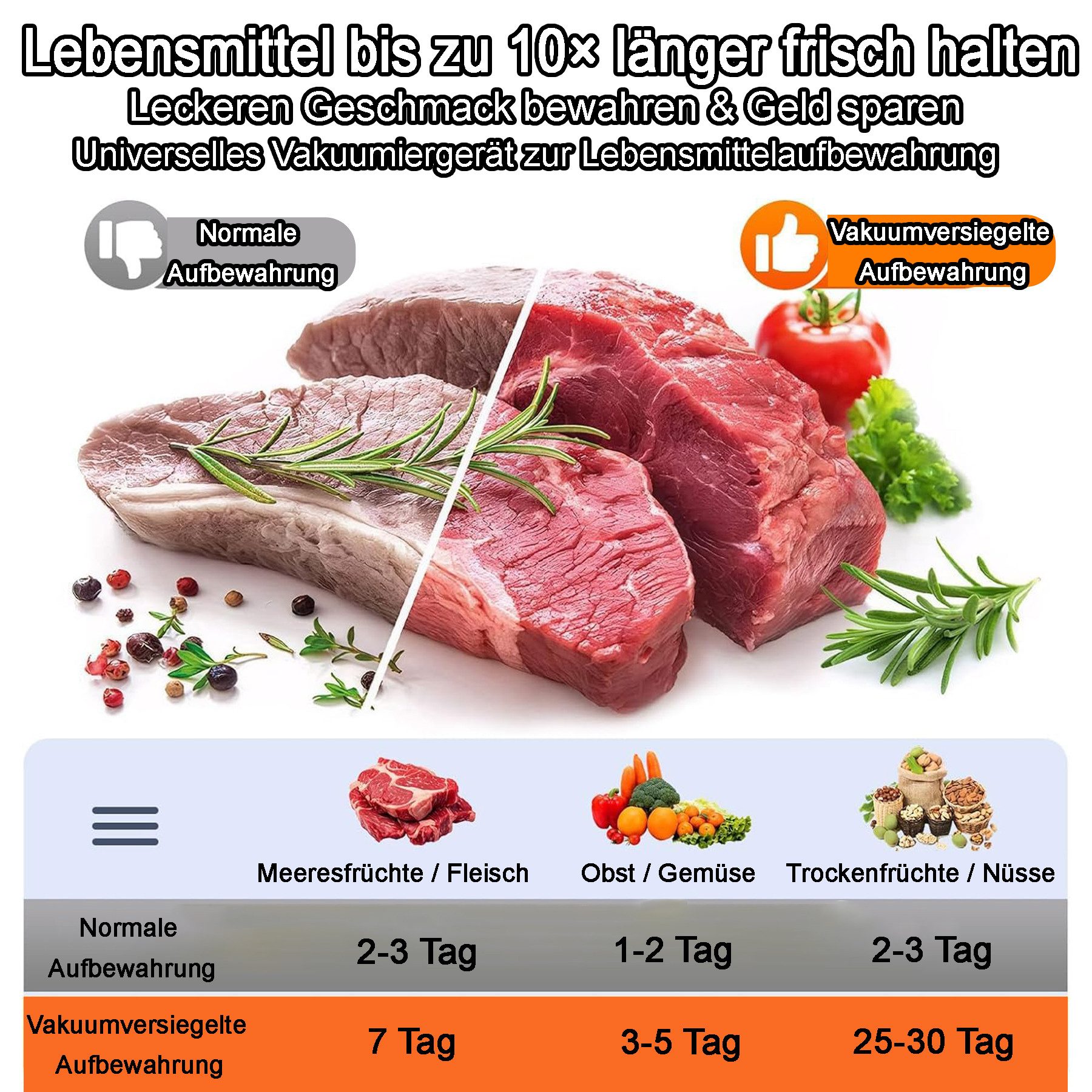 Senmudi Vakuumierer Automatische Vakuumiergerät für Lebensmittel, All-in-1 Vakuumierer, Folienschweißgerät für Fleisch, Fisch, Gemüse, trocken, feucht, frisch