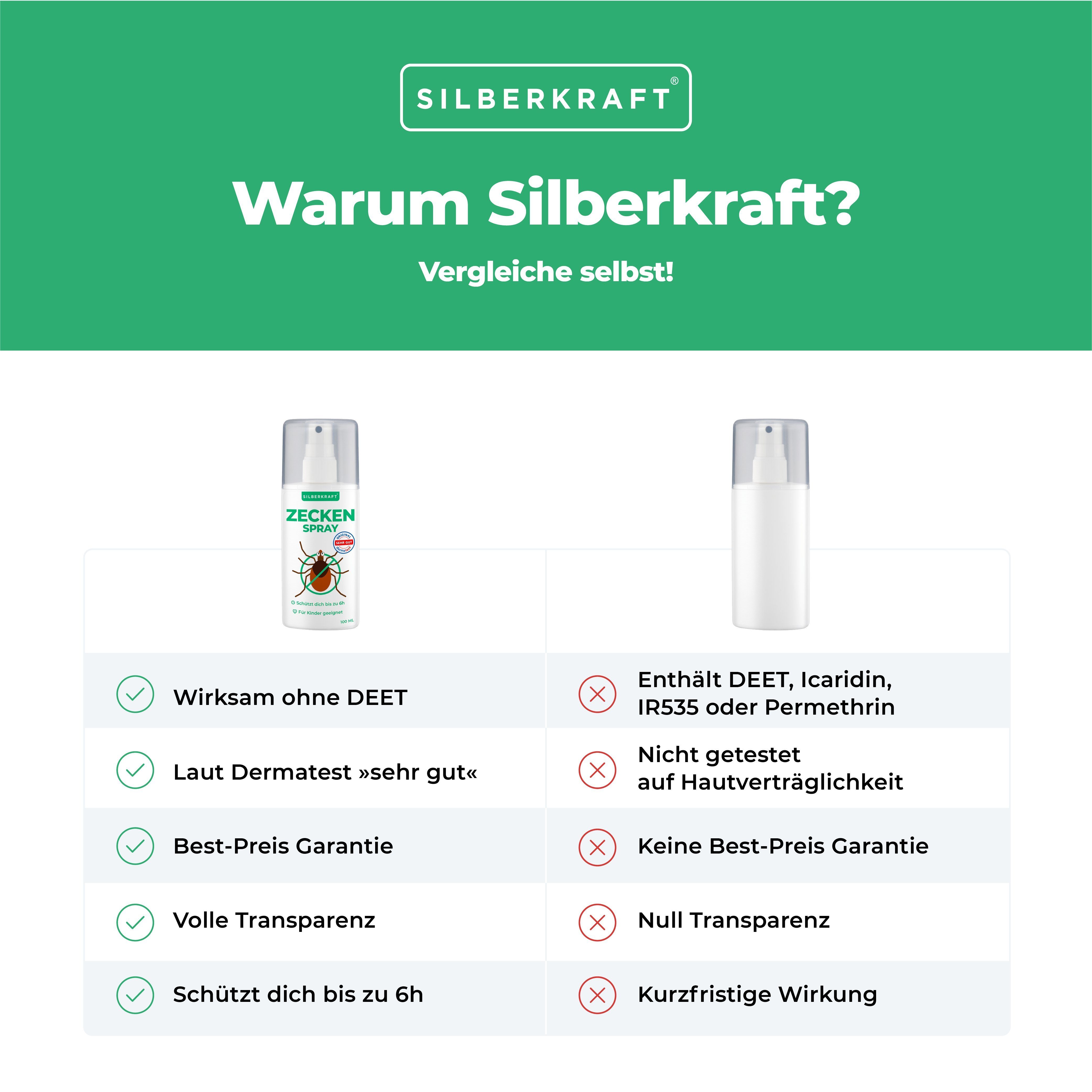 Zeckenspray Silberkraft Zeckenschutz 1-St. Spray, ml, Zecken 100 - Anti Insektenspray