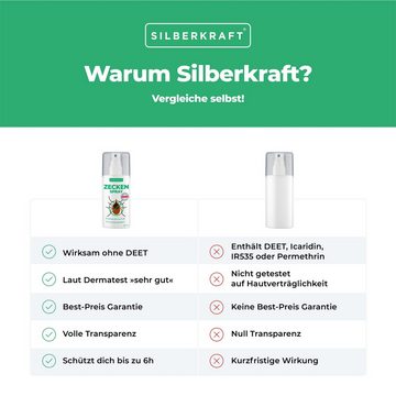 Silberkraft Insektenspray Zeckenspray Zeckenschutz - Anti Zecken Spray, 100 ml, 1-St.