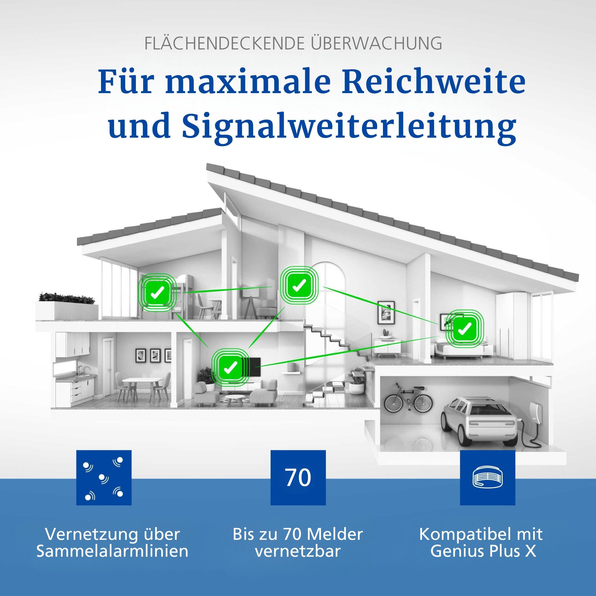 Hekatron Hekatron Funkmodul Pro X Rauchmelder (für Genius Plus X Rauchmelder Funkvernetzung)