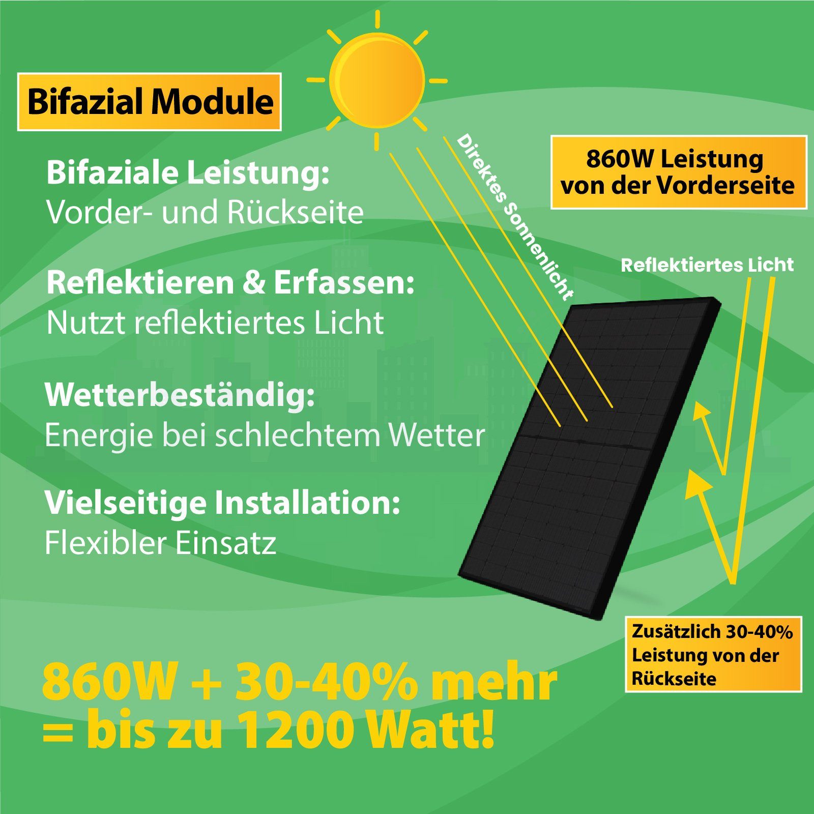 Plug 860W & Mono Relais, (Bifaziale Haus, Bifacial Solarmodule N mit PV-Montage Balkonkraftwerk, Sunpro Ziegeldach, Monokristalline Type 800W für Ihr Upgradefähiger WLAN Balkon-Solaranlage Play) DEYE Energieerzeugung Campergold Solaranlage 1200Watt, steckerfertig Mit Wechselrichter