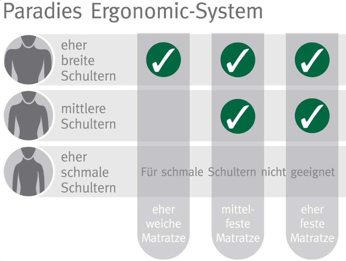 Paradies Nackenstützkissen Vario Ergonomic, Füllung: Füllung: 100% Polyurethan Paradies Paratex-Kern, Rückenschläfer Seitenschläfer, 1, abnehmbarer Bezug, stützend, ergonomisch geformt, soft-zone