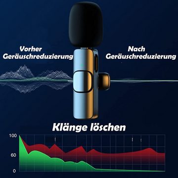 Gontence Mikrofon Mikrofon Lavalier Mikrofon Kabellos, Plug-Play Microphone (1-tlg), Rauschunterdrückung