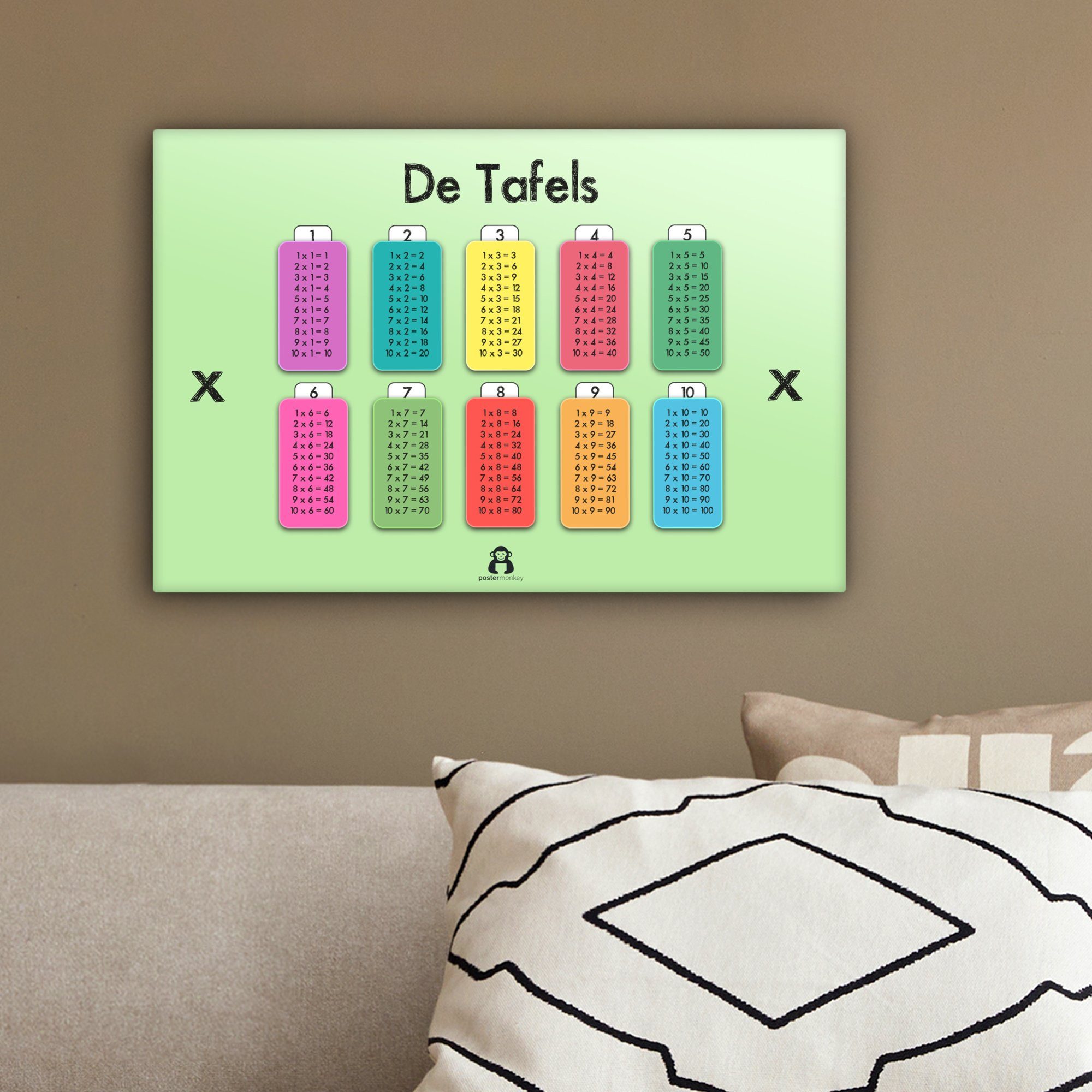 - Wanddeko, (1 Kinder, - Mädchen - Kinder Mathe Wandbild Tabellen Leinwandbild Kinderzimmer cm - OneMillionCanvasses® - St), 30x20 Aufhängefertig, Leinwandbilder,