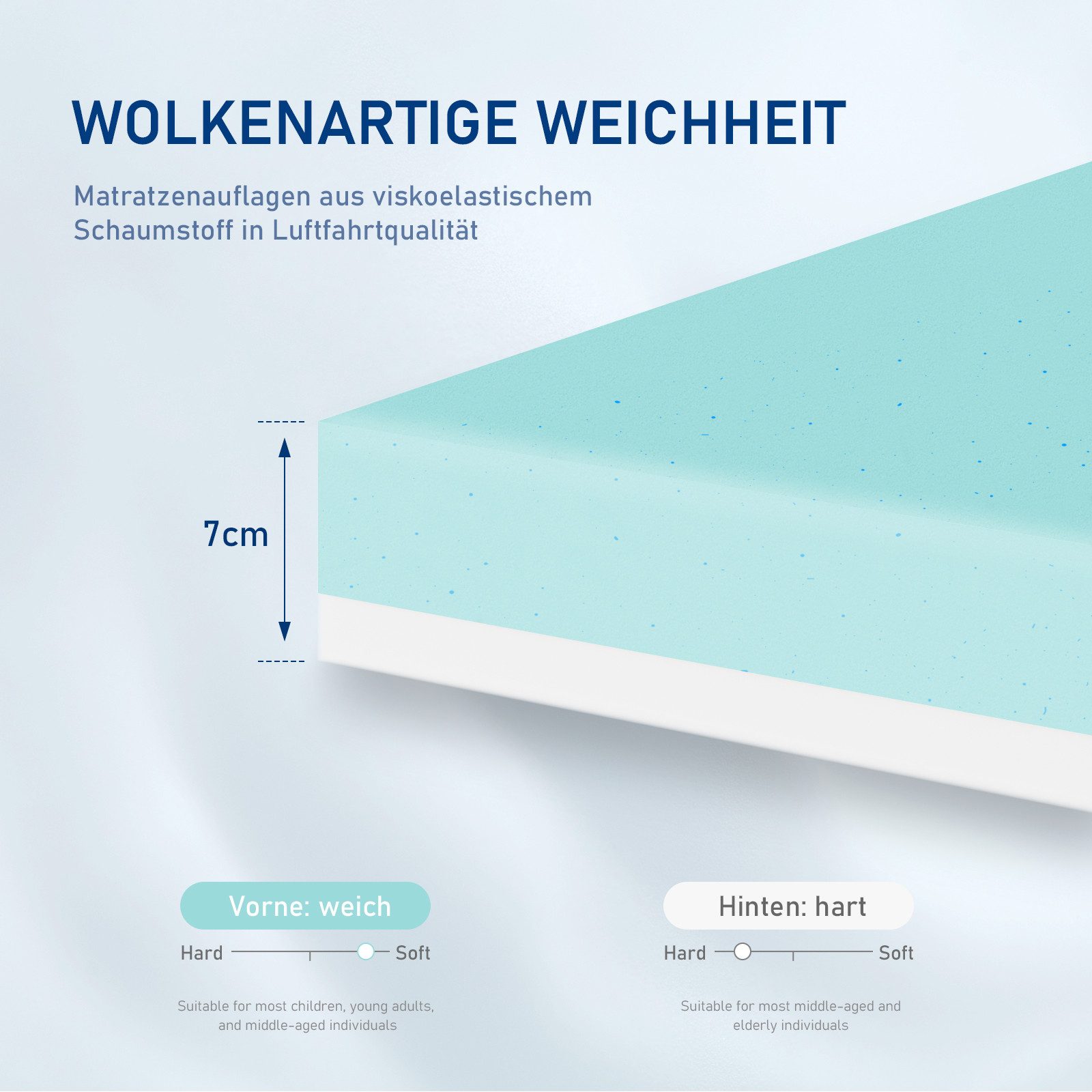 ROYGBIV, Topper Matratzentopper, Gel Topper für günstig online kaufen