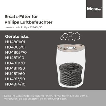 McFilter Befeuchtungsfilter 3x Luftbefeuchter FILTER, Zubehör für Philips FY 2401 HU 4801 HU 4801/01 HU 4803 HU 4803/01, Längere Haltbarkeit, 12-lagige Wabenstruktur, hygienische Luftbefeuchtung