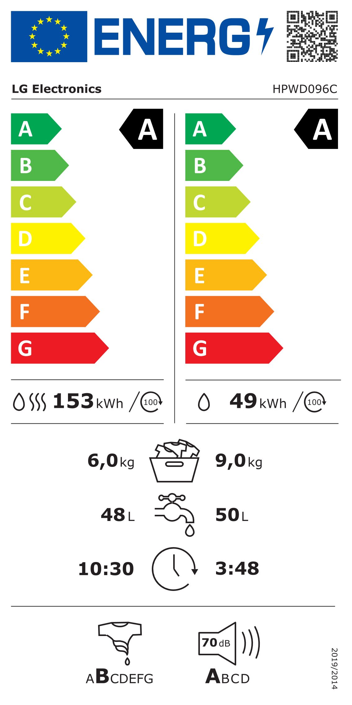 Energieeffizienzklasse: 