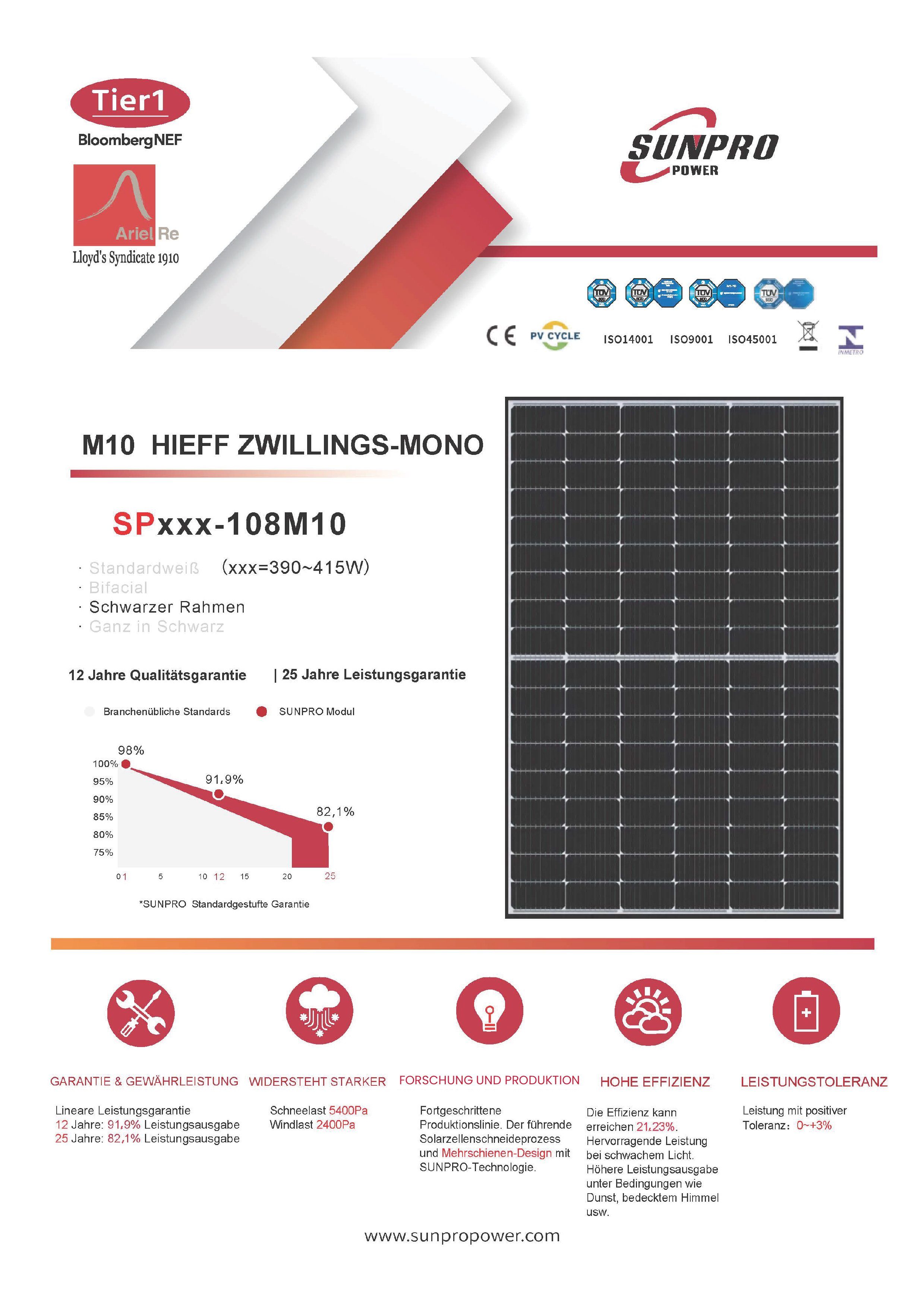 EPP.Solar Solarmodul TWIN MONO M10 PV-Modul Black HIEFF 5x415W 2075W! Frame
