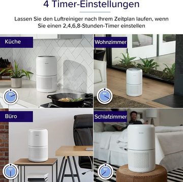 Levoit Luftreiniger, für 40 m² Räume, H13 HEPA Luftfilter für Allergiker, Air Purifier gegen von Schimmel