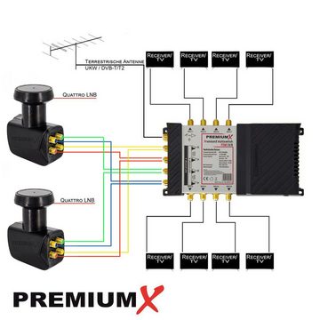 PremiumX SAT-Multischalter Multischalter SAT 9/8 2x Quattro LNB 25m Quattrokabel 32x F-Stecker